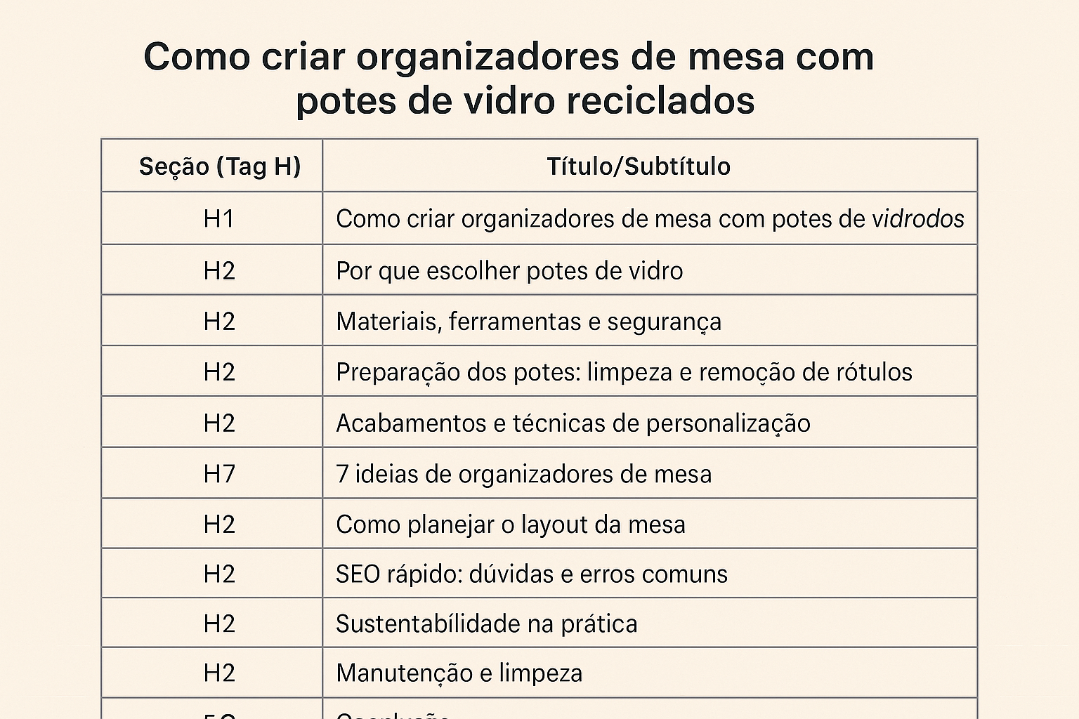 Como criar organizadores de mesa com potes de vidro reciclados